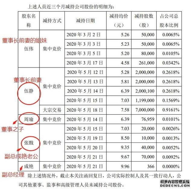 剛剛，薇婭