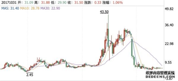 立案調(diào)查！董事長被罰沒5個億，還被終身“拉黑”！操縱自家股票，證監(jiān)會重拳出擊！